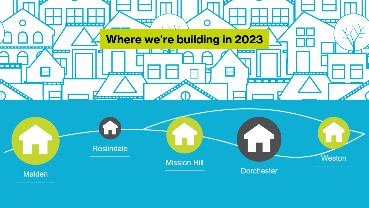 An illustration with the text "Where we're building in 2023" and a list of community names, including Malden, Mission Hill, Roslindale, Dorchester, and Weston